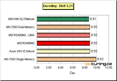 VIA K8T890 (Asus) + prodejní verze desky s ATi Xpress 200 (MSI) aneb PCIe pro AMD