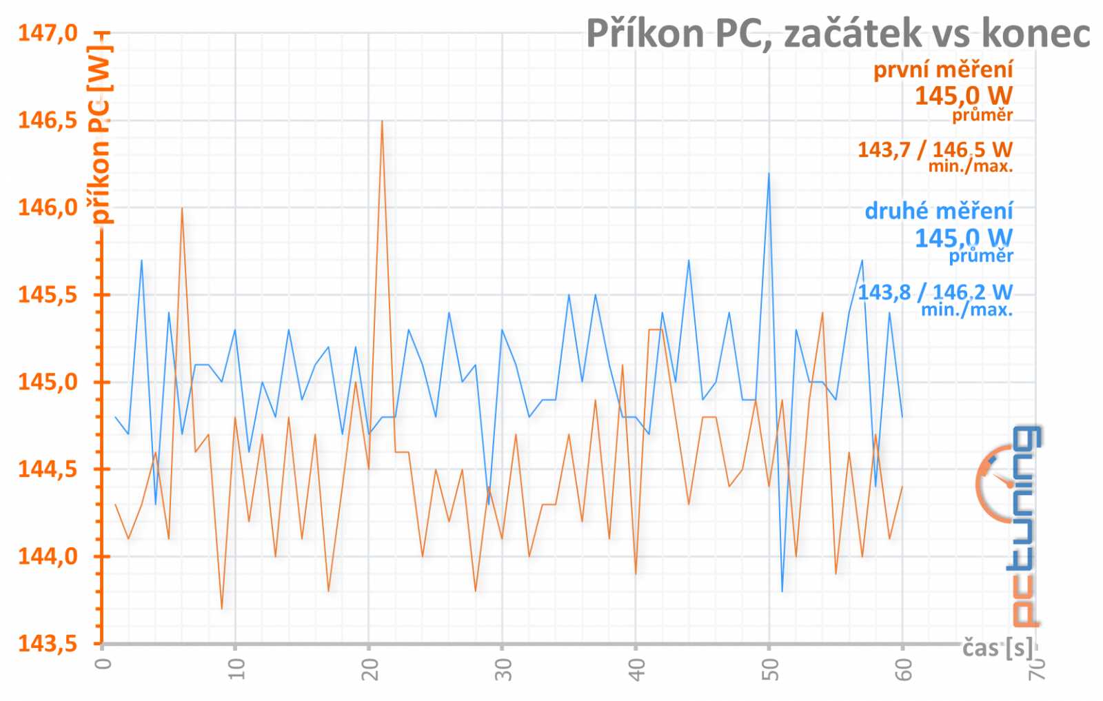 MSI Radeon RX 550 Aero ITX vs Asus GeForce GT 1030