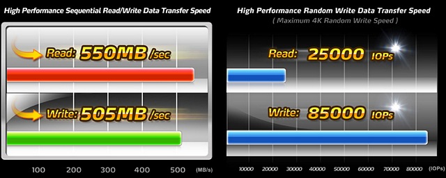 Nové SSD disky ADATA s rozhraním mSATA klepou na dveře