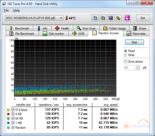 Velký test SSD disků – přehled patnácti 60-80GB modelů