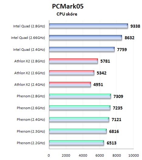 Sapphire RD790FX: kvalitní základ pro platformu AMD Spider