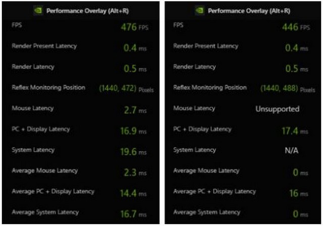 Když ani vyšší fps nestačí: Nvidia Reflex pro zkrácení odezvy