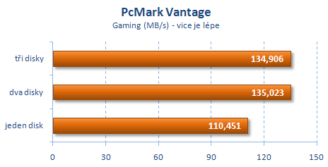 Intel X25-M v RAID 0 aneb disky s rychlostí blesku?