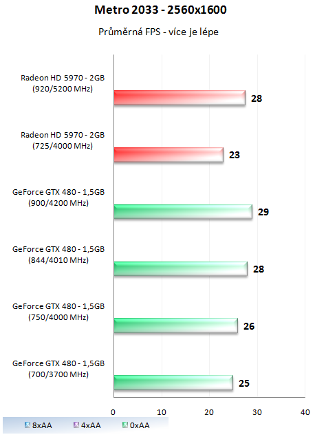 MSI GeForce GTX 480 Lightning – luxusně vymazlená Fermi