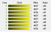 Intel Core i9–9900K a MSI MEG Z390 ACE v testu