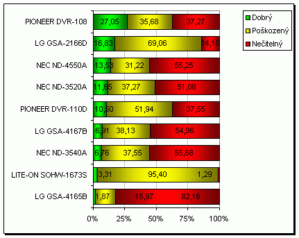 LG GSA-2166D - externí vypalovačka