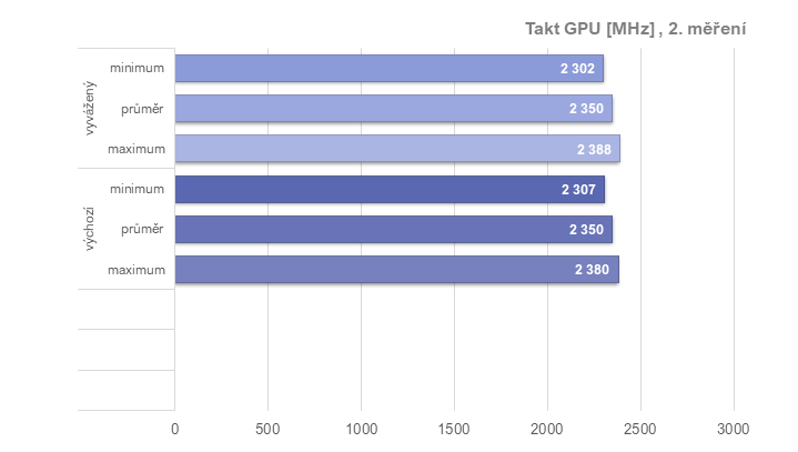 RX 6950 XT: Ovladače AMD a profily pro ztišení, přetaktování, či undervolting