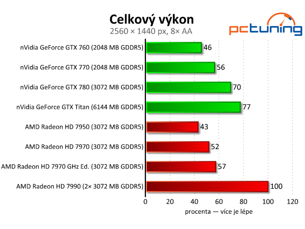 Velký srovnávací test grafických karet nad deset tisíc