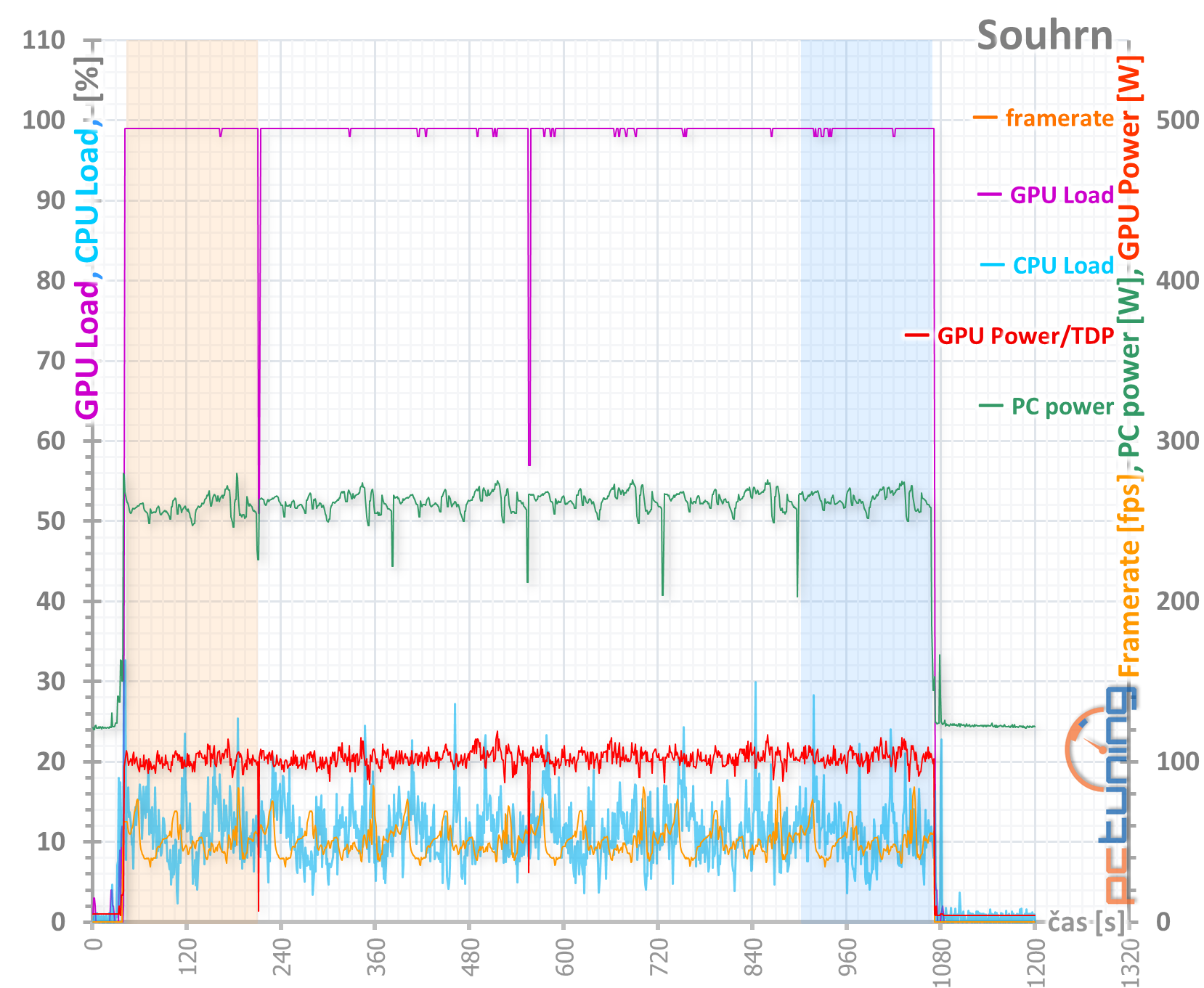 Asus ROG Strix Radeon RX 5500 XT O8G Gaming v testu