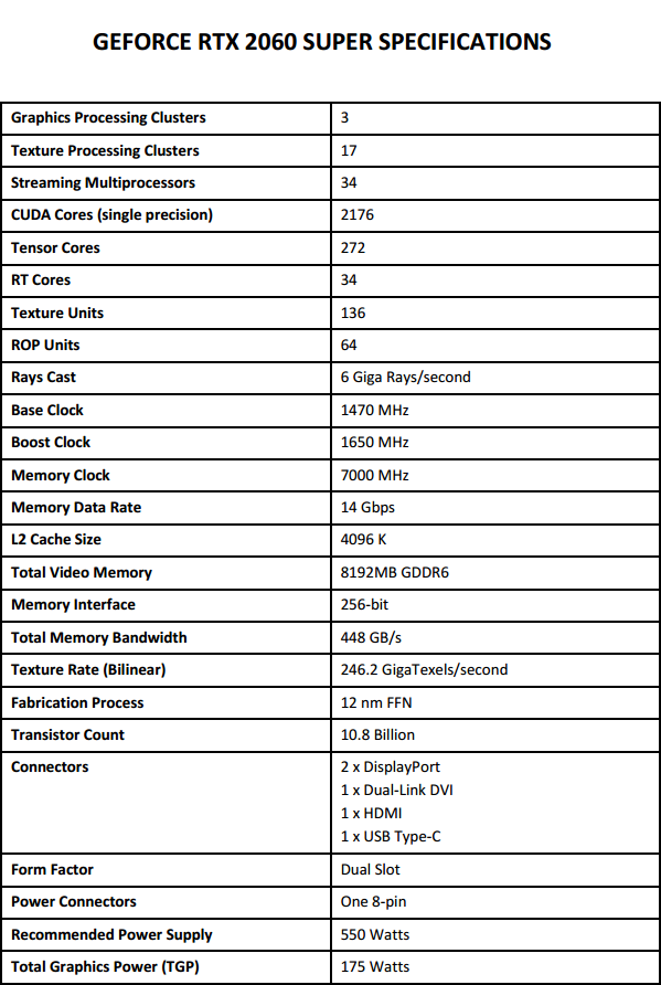 Test MSI GF RTX 2070 Super a RTX 2060 Super Gaming X