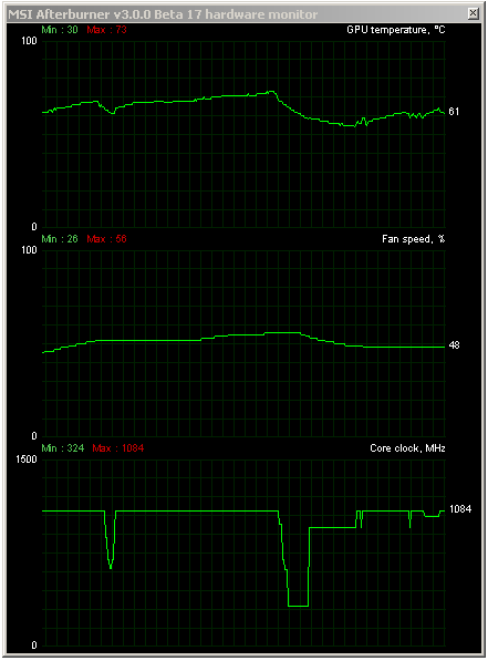 GTX 780 Poseidon, 3D Mark Vantage Extreme (73 °C)