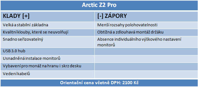 Srovnání držáků LCD: dva monitory ergonomicky