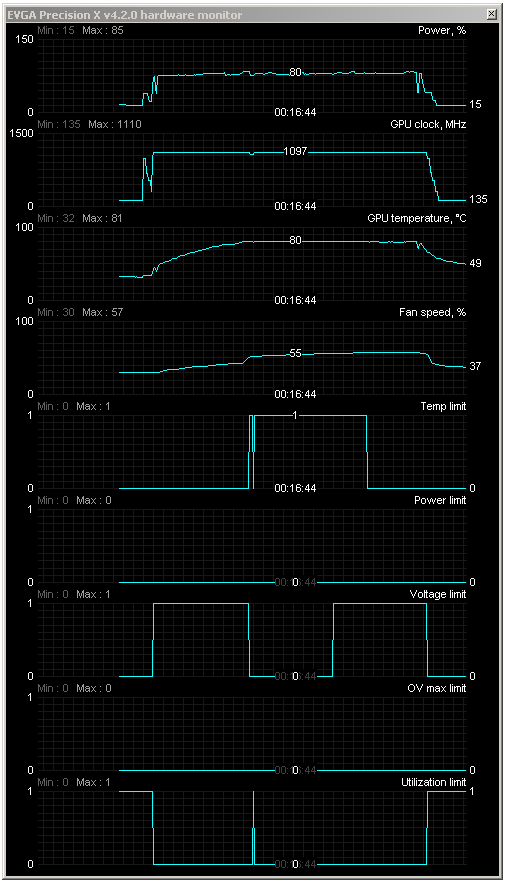 Test nVidie GeForce GTX 760 – nástupce GTX 660 Ti