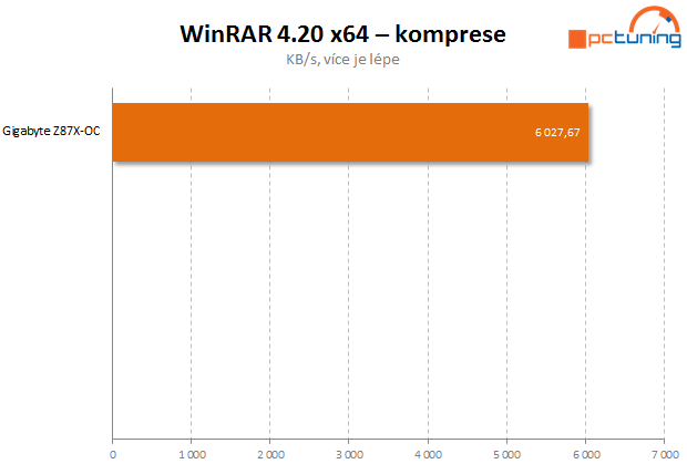 Gigabyte Z87X-OC – špičková volba pro všechny nadšence