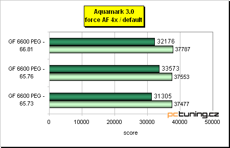 Třikrát ForceWare - nyní ve spojení s GF 6600