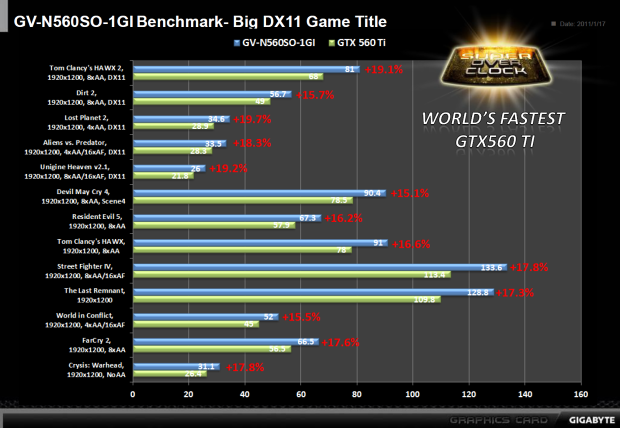 Nvidia GeForce GTX 560 Ti - představení budoucí legendy?