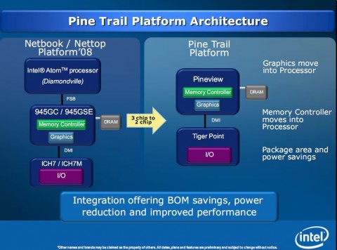 Acer - netbook založený na platformě Pine Trail