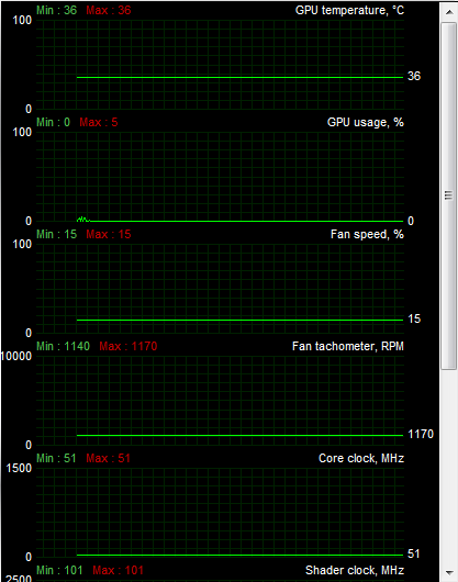 Asus ENGTX580 DirectCU II — tichý mamut