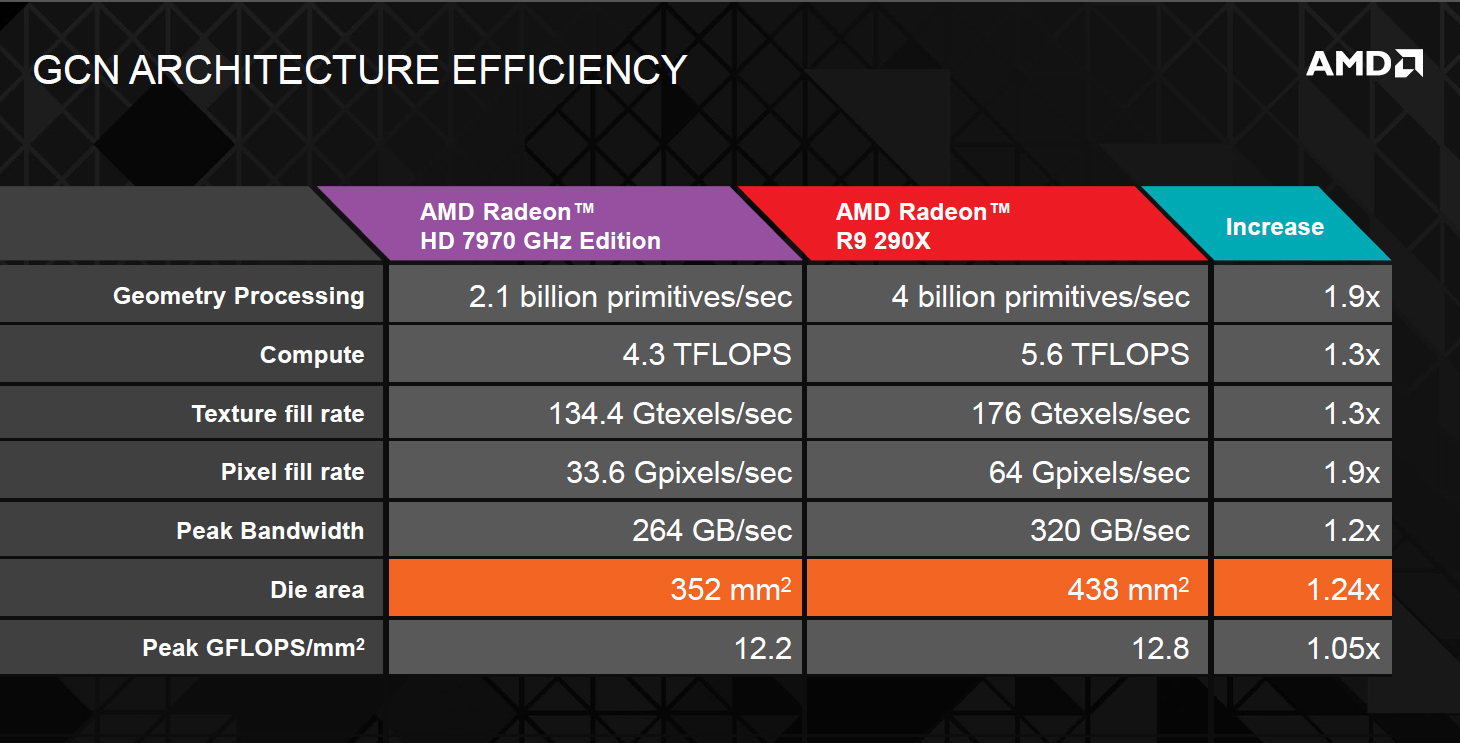 AMD odložilo uvedení Radeonů R9 290(X)