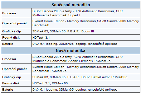 Premio 4080N - Intel Core Duo v akci