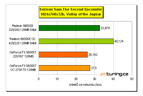 Nejlevnější DX9 karty na trhu: Radeon 9600SE vs. GeForce FX 5600XT