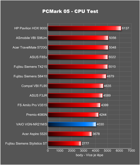 Sony VAIO VGN-NR21M/S - pokud chcete být styloví