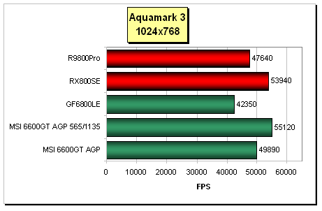 GeForce 6600GT AGP v podání MSI NX6600GT