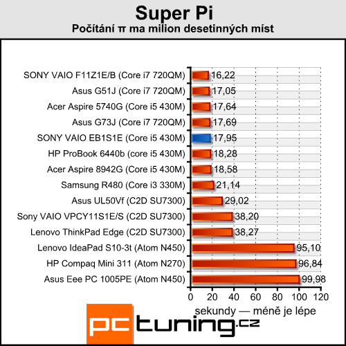 Sony VAIO VPC-EB1S1E — ideální pro hráče