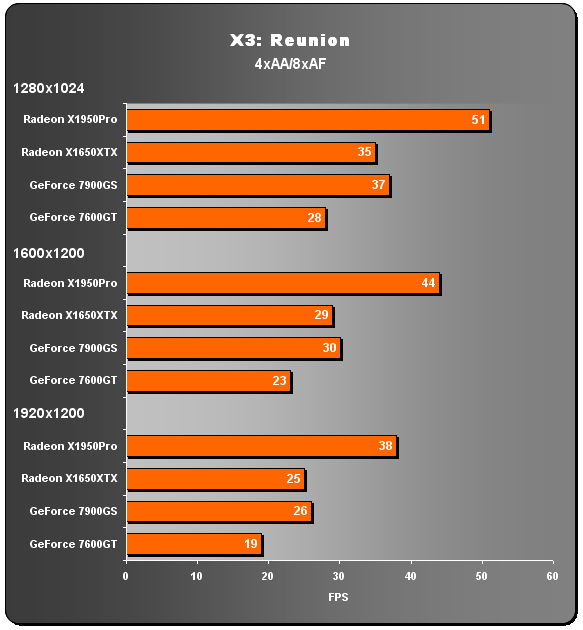 Asus Radeon X1650XT - GeForce 7600GT "killer"?