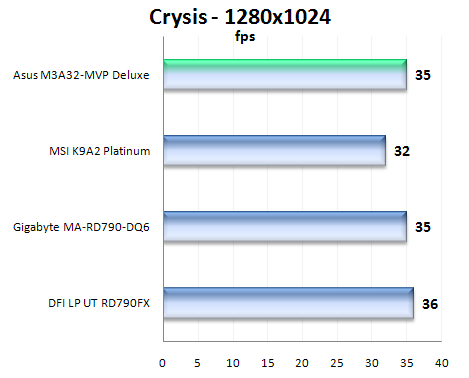 ASUS M3A32-MVP Deluxe/WiFi: luxusní podvozek pro procesory AMD