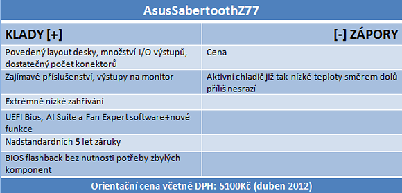 Asus Sabertooth Z77 – další šavlozubka na bitevním poli