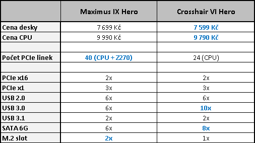 AMD Ryzen 7 1700 proti Core i7-7700K – s takty nadoraz