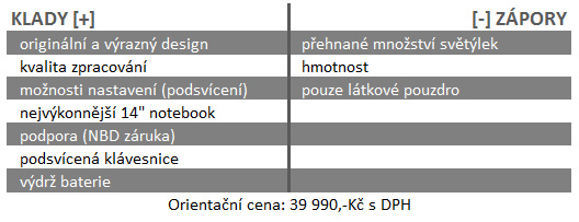 Dell Alienware M14x – legenda už brzy i v Česku