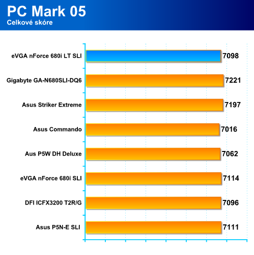 (eVGA) nForce 680i LT SLI - téměř high-end pro Intel