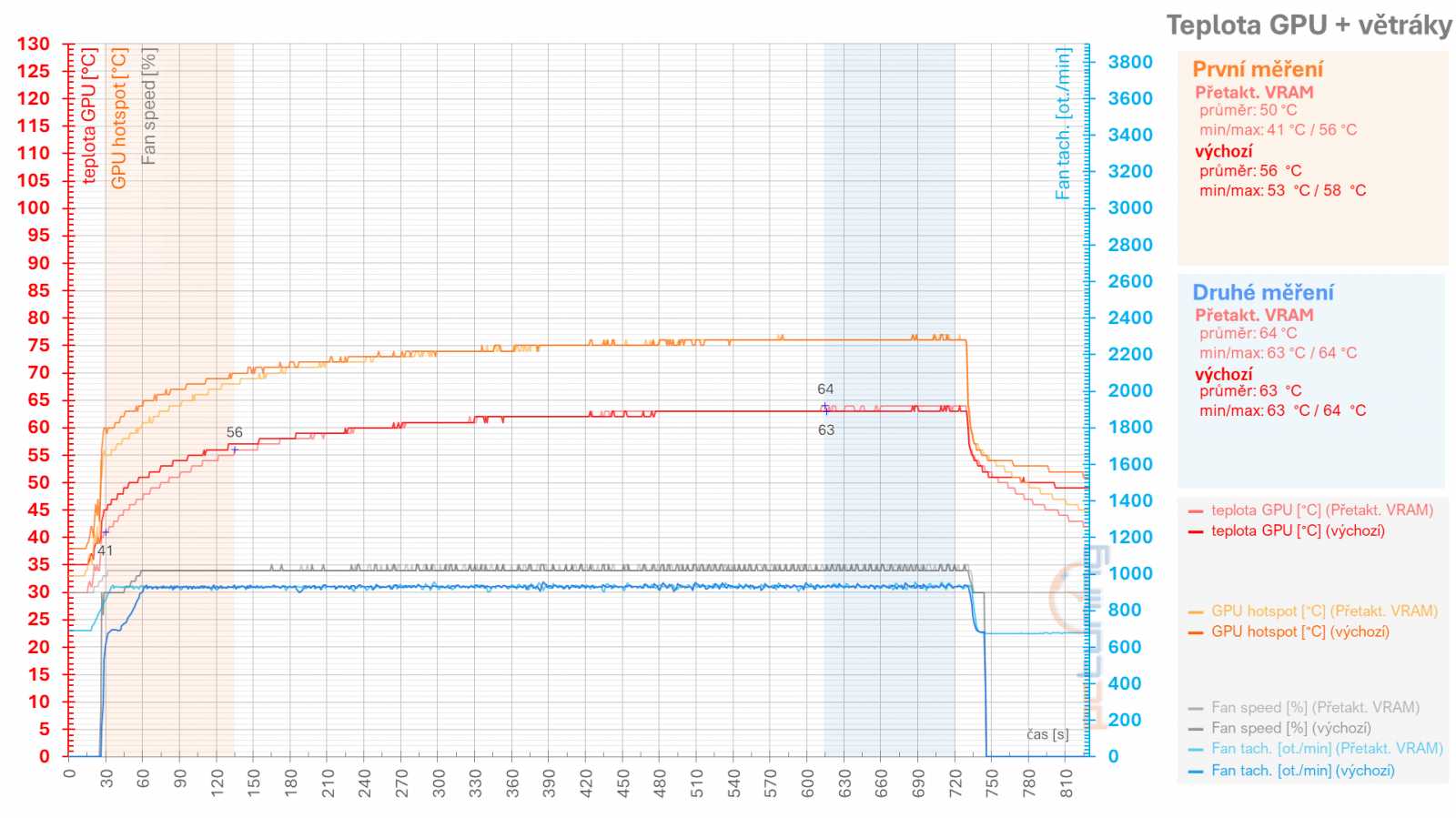 Asus TUF Radeon RX 7900 XT: Vliv profilů pro ztišení, přetaktování, či undervolting v ovladačích AMD na výkon a vlastnosti