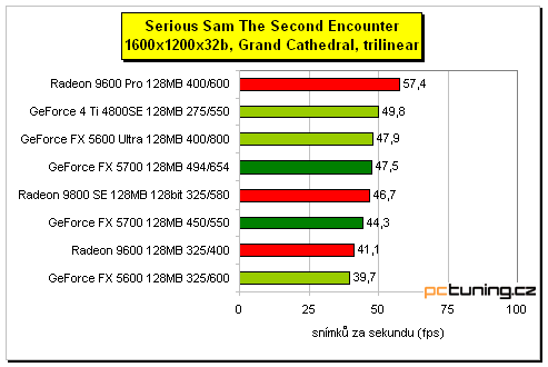 GeForce FX 5700 - král střední třídy?