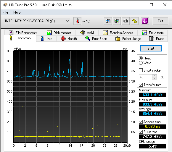 Intel Optane disk - průměr 654 MB/s