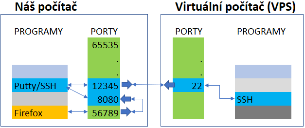 Domácí síťování: Veřejná adresa IPv4 za třicet korun 