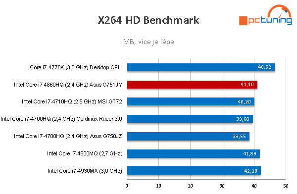 Notebook Asus G751JY: extrémní hráč s GTX 980M