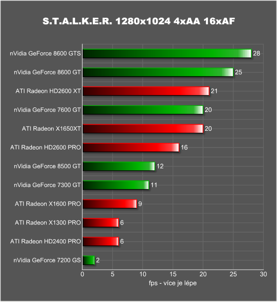 Velký srovnávací test: 12 pasivně chlazených grafik v 10 testech