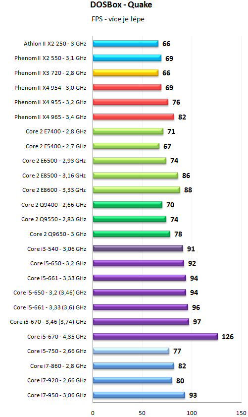 Core i5 600 a Core i3 500 - 32nm dvoujádra Westmere