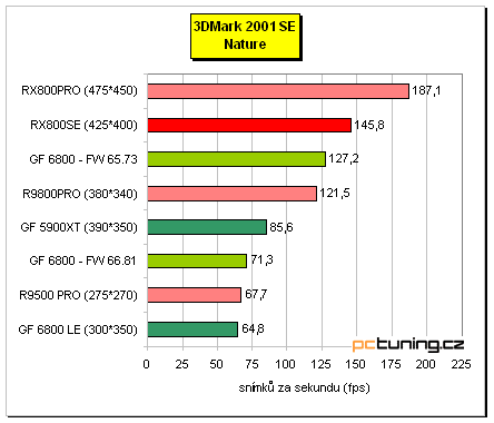 Radeon X800 SE s 256MB paměti od MSI