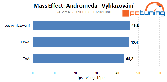 Mass Effect Andromeda – vliv nastavení na výkon