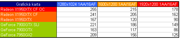  CrossFire X1950XTX - fast and furious (2/2)