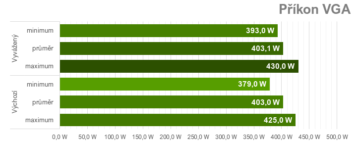 Tuning Sapphire Nitro+ Radeon RX 7900 XTX: přetaktování, podvoltování a snížení spotřeby