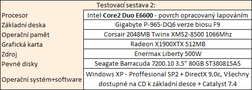 Pokračování testů vodních bloků - nový šampión