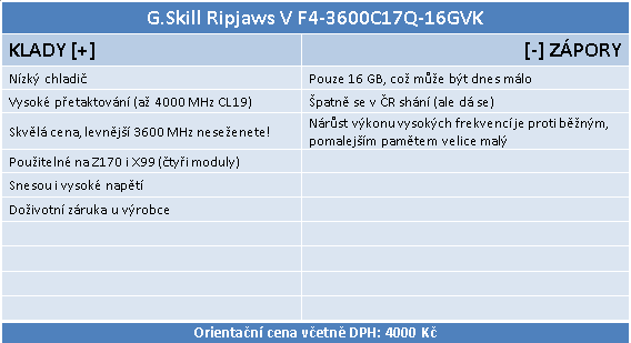 G.Skill Ripjaws V DDR4-3600 16GB (4 × 4GB) kit v testu