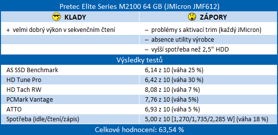 Velký test SSD disků – přehled patnácti 60-80GB modelů