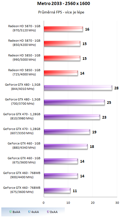 Taktujeme grafické karty na maximum – výsledky 2/2