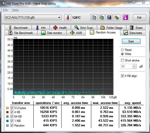 Souboj dvou SSD do 4000 Kč – OCZ Agility 3 vs. Corsair FS 3